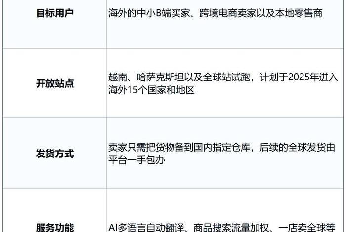 1688跨境电商平台怎么入驻、1688跨境电商平台怎么入驻的 1688跨境电商平台怎么入驻、1688跨境电商平台怎么入驻的