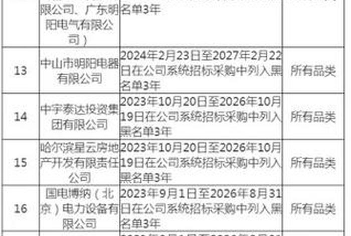 国网电商平台2.0怎么查看黑名单(国家电网黑名单怎么查询) 国网电商平台2.0怎么查看黑名单(国家电网黑名单怎么查询)