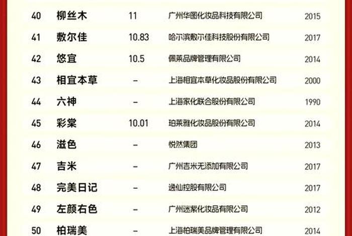 化妆品电商平台排行榜前十名、化妆品电商平台排行榜前十名有哪些 化妆品电商平台排行榜前十名、化妆品电商平台排行榜前十名有哪些