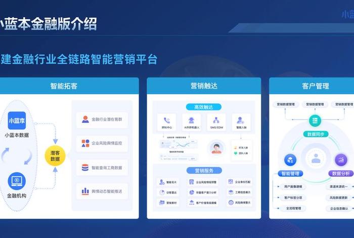 电商金融获客 - 电商金融平台 电商金融获客 - 电商金融平台