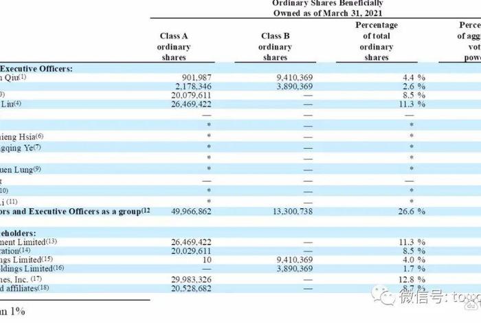 宝尊电商减持 - 宝尊电商减持股票