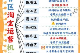 杭州电商运营培训哪个机构好（杭州电商运营培训哪个机构好一点）