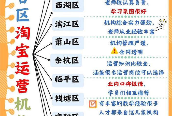 杭州电商运营培训哪个机构好（杭州电商运营培训哪个机构好一点）