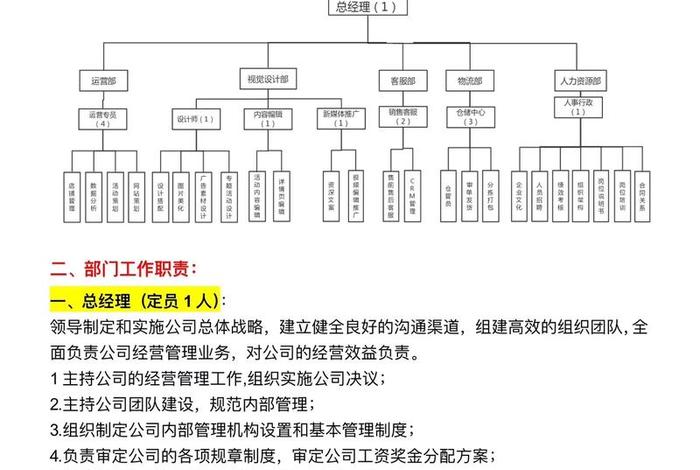 电商供应链管理岗位工作内容;电商供应链主管岗位工作内容 电商供应链管理岗位工作内容;电商供应链主管岗位工作内容