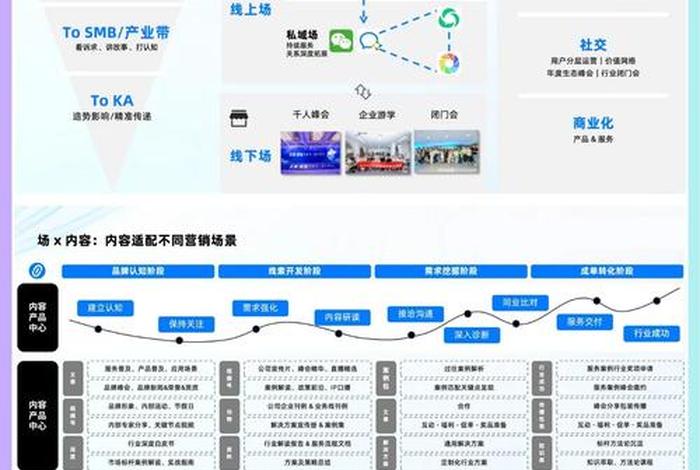 电商b2b系统开发怎么样(b2b电商平台开发) 电商b2b系统开发怎么样(b2b电商平台开发)