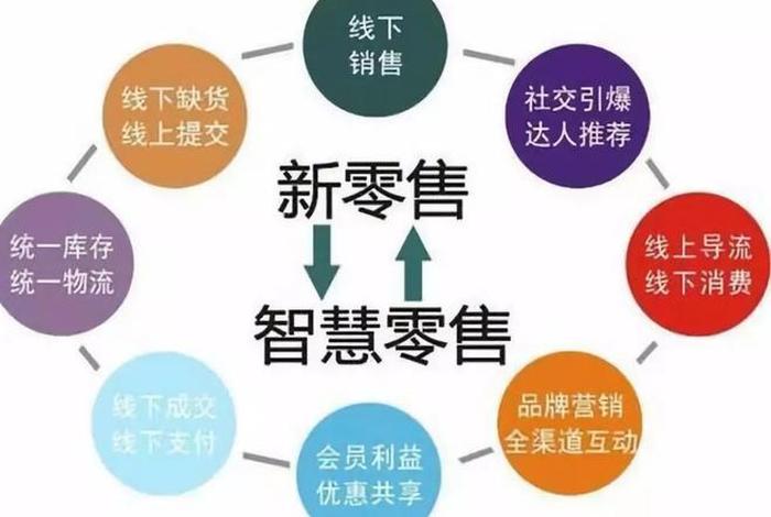 新电商新零售 什么意思,新零售电商模式是什么意思 新电商新零售 什么意思,新零售电商模式是什么意思