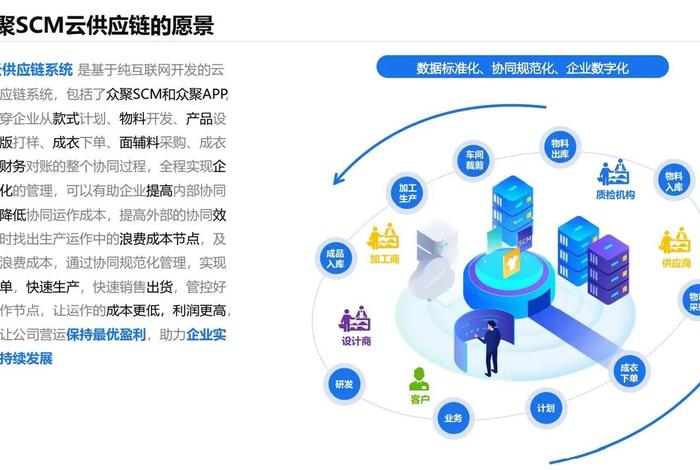 跨境电商供应链管理系统 - 跨境电商供应链是什么意思 跨境电商供应链管理系统 - 跨境电商供应链是什么意思
