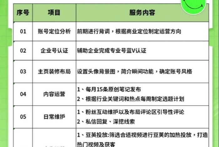 厦门电商代运营、厦门跨境电商代运营 厦门电商代运营、厦门跨境电商代运营