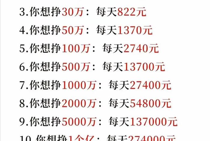 干电商一个月能赚多少钱;干电商一个月能赚多少钱啊 干电商一个月能赚多少钱;干电商一个月能赚多少钱啊