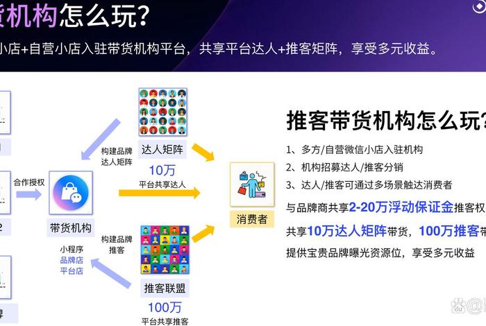 电商私域流量怎么赚钱、电商私域流量怎么赚钱的