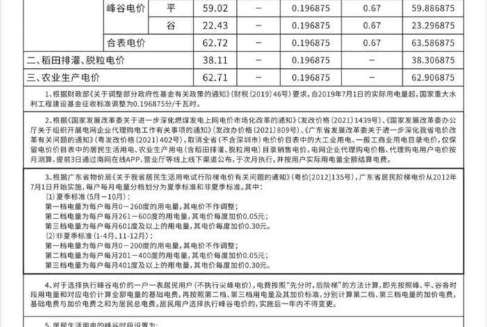 商超电价 商超电价是丰谷电价吗 商超电价 商超电价是丰谷电价吗