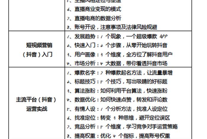 直播电商培训实施方案 - 直播电商培训实施方案范文
