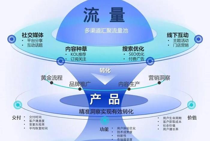 运营电商好做吗(运营电商好做吗现在) 运营电商好做吗(运营电商好做吗现在)