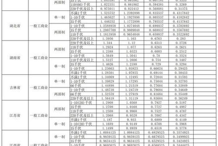 商电价格、商水商电价格 商电价格、商水商电价格