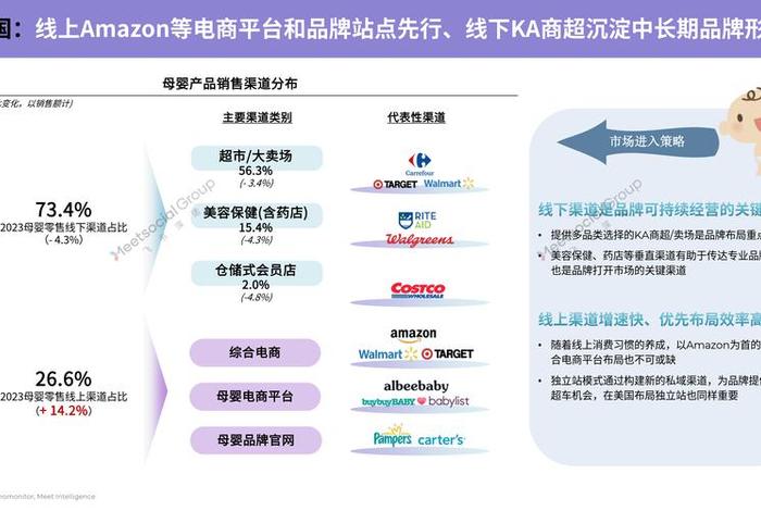 跨境电商社交媒体、跨境电商社交媒体营销方式 跨境电商社交媒体、跨境电商社交媒体营销方式