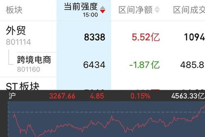 跨境电商股有哪些股票(跨境电商股有哪些股票可以买) 跨境电商股有哪些股票(跨境电商股有哪些股票可以买)