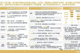 电商市场调研；电商市场调研的内容