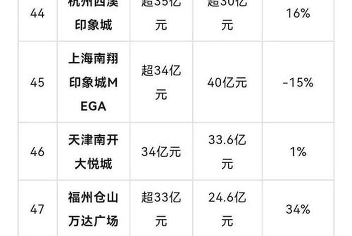 各电商平台销售额排名，各电商平台销售额排名榜