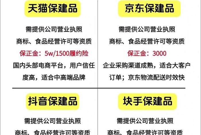 电商产品开发好做吗 - 电商产品开发好做吗现在