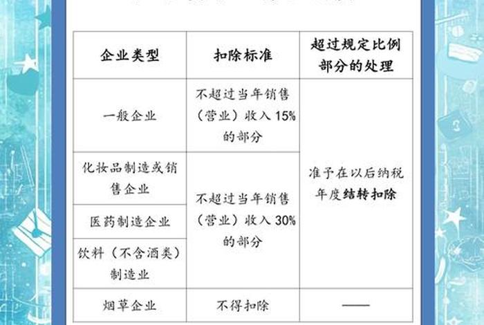 电商广告费超15%如何处理 电商广告费占比多少算合适 电商广告费超15%如何处理 电商广告费占比多少算合适