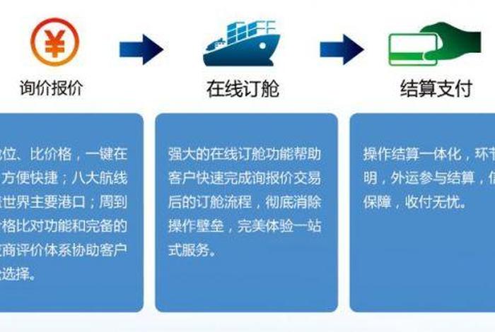 泛亚电商电子订舱平台 - 泛亚电商电子订舱平台是什么