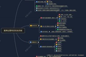 电商实操是什么意思 - 电商平台实操的流程分别是什么
