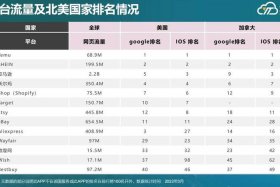 全球电商市场国家排名 全球电商市场国家排名前十