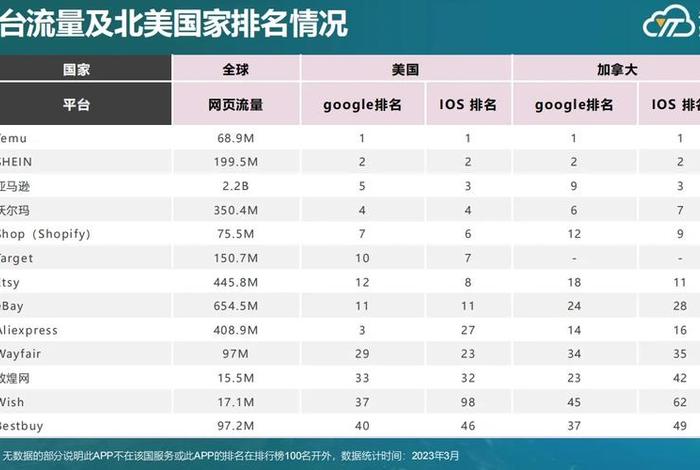 全球电商市场国家排名 全球电商市场国家排名前十 全球电商市场国家排名 全球电商市场国家排名前十