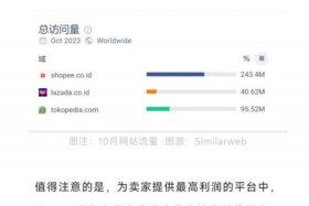 印尼电商平台有哪些 - 印尼电商平台有哪些品牌