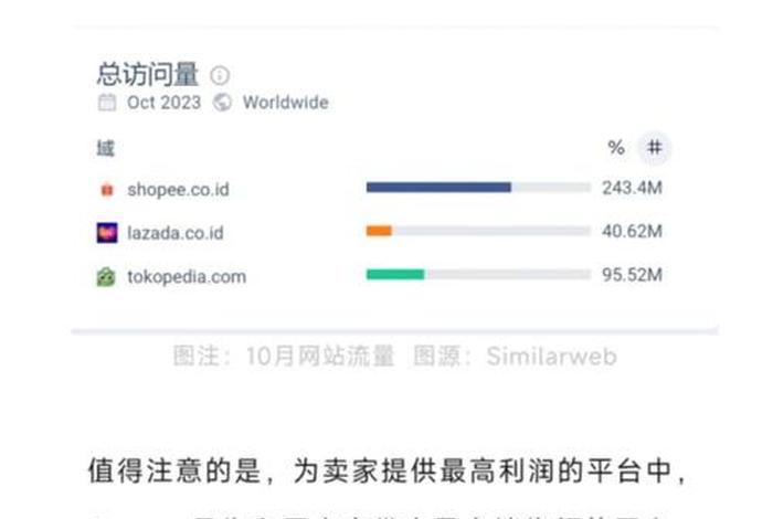 印尼电商平台有哪些 - 印尼电商平台有哪些品牌 印尼电商平台有哪些 - 印尼电商平台有哪些品牌