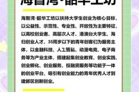 电商创业园简介 - 电商创业园简介内容