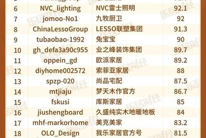 家居电商平台、家居电商平台排名 家居电商平台、家居电商平台排名