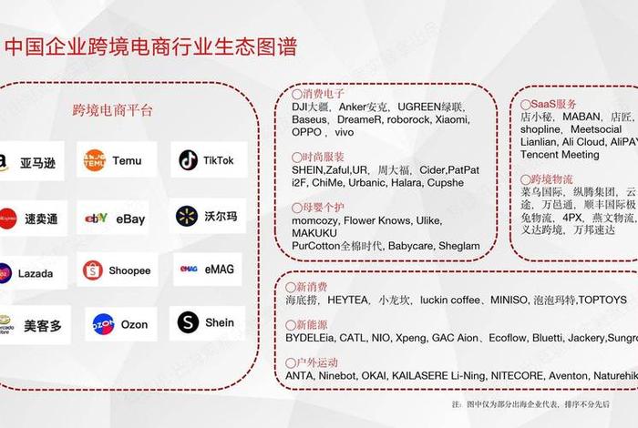 跨境电商供应链对跨境电商产业发展有何影响 跨境电商供应链对跨境电商产业发展有何影响? 跨境电商供应链对跨境电商产业发展有何影响 跨境电商供应链对跨境电商产业发展有何影响?