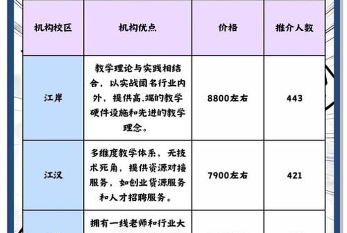 电商运营培训机构哪家好;电商运营培训机构哪家好一点 电商运营培训机构哪家好;电商运营培训机构哪家好一点