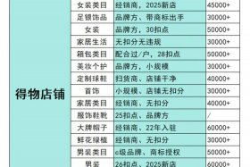 电商全类目有哪些；电商全类目有哪些内容