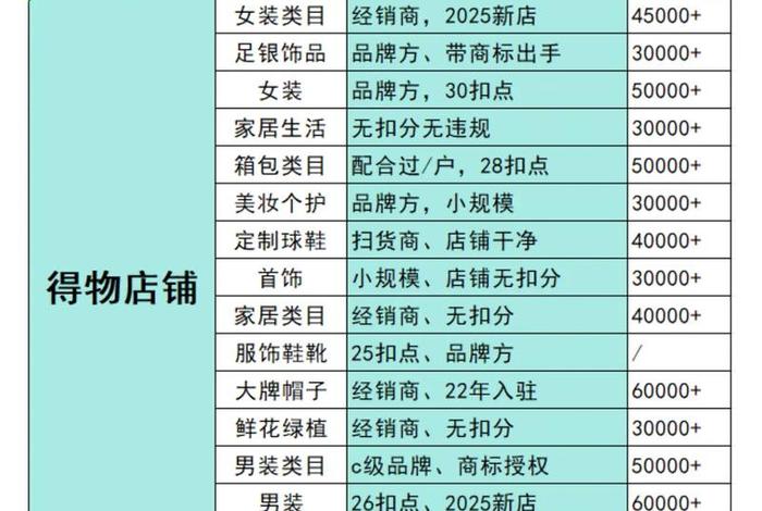 电商全类目有哪些;电商全类目有哪些内容 电商全类目有哪些;电商全类目有哪些内容