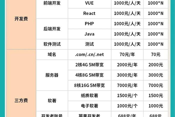 电商软件app开发;电商app软件开发 多少钱 电商软件app开发;电商app软件开发 多少钱