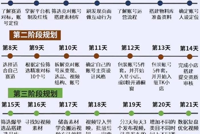 tiktok跨境电商怎么做私域、tiktok跨境电商解决方案 tiktok跨境电商怎么做私域、tiktok跨境电商解决方案
