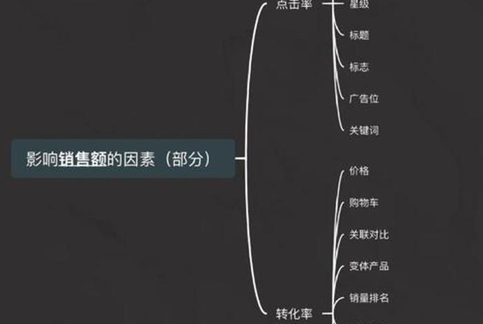 跨境电商的成本组成思维导图(跨境电商的成本组成思维导图怎么写) 跨境电商的成本组成思维导图(跨境电商的成本组成思维导图怎么写)