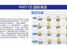 跨境电商出口和一般贸易出口的区别，跨境电商出口和一般贸易出口的区别是什么