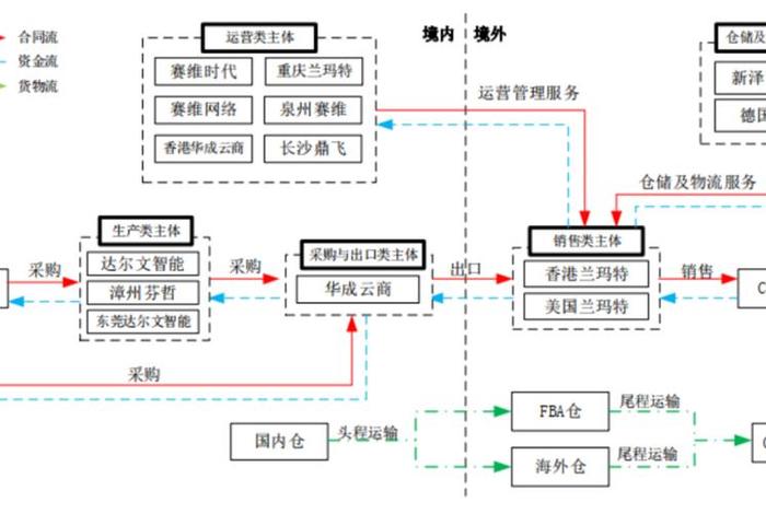 跨境电商出口9610 跨境电商出口9610相关政策 跨境电商出口9610 跨境电商出口9610相关政策