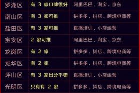 湖南电商运营培训哪个机构好 - 湖南电商运营培训哪个机构好一点