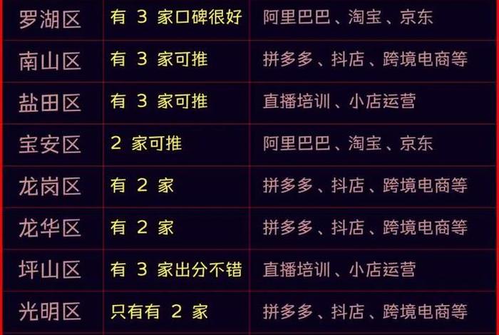 湖南电商运营培训哪个机构好 - 湖南电商运营培训哪个机构好一点 湖南电商运营培训哪个机构好 - 湖南电商运营培训哪个机构好一点