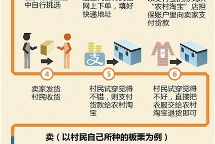 扶贫电商具体流程 - 扶贫电商具体流程是什么 扶贫电商具体流程 - 扶贫电商具体流程是什么