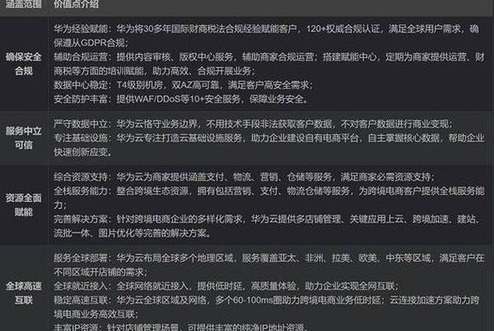 电商行业大数据营销方案策划；电商行业大数据营销方案策划书
