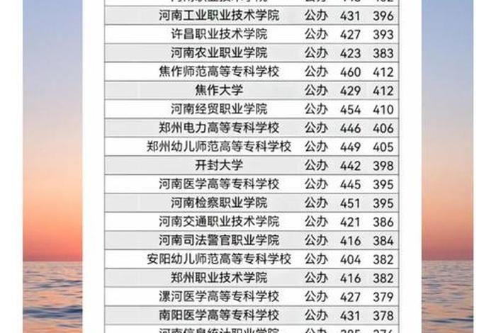 河南电商大专学校推荐 河南电商大专学校推荐名单