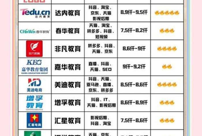 正规的电商培训机构 正规的电商培训机构排名 正规的电商培训机构 正规的电商培训机构排名