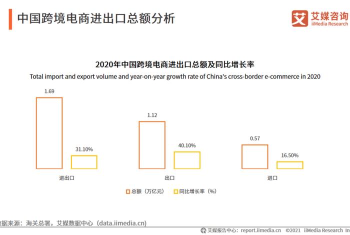 跨境电商 出口数据 - 跨境电商出口数据证明 跨境电商 出口数据 - 跨境电商出口数据证明