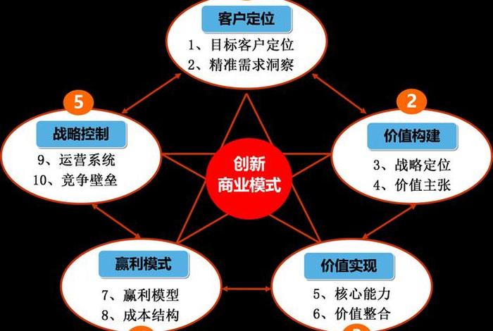 社区电商平台怎么做（社区电商平台怎么做销售）