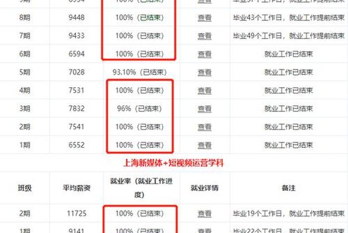 电商平台运营工资一般多少（电商平台运营工资一般多少钱）